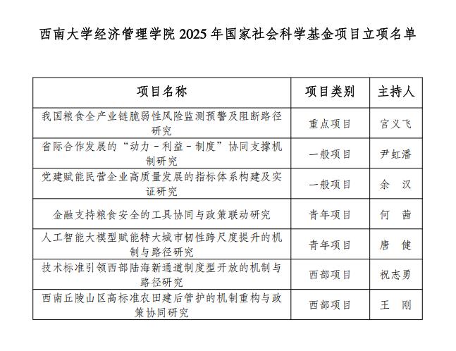 太阳成tyc7111cc 2025 年国家社会科学基金项目立项名单.png