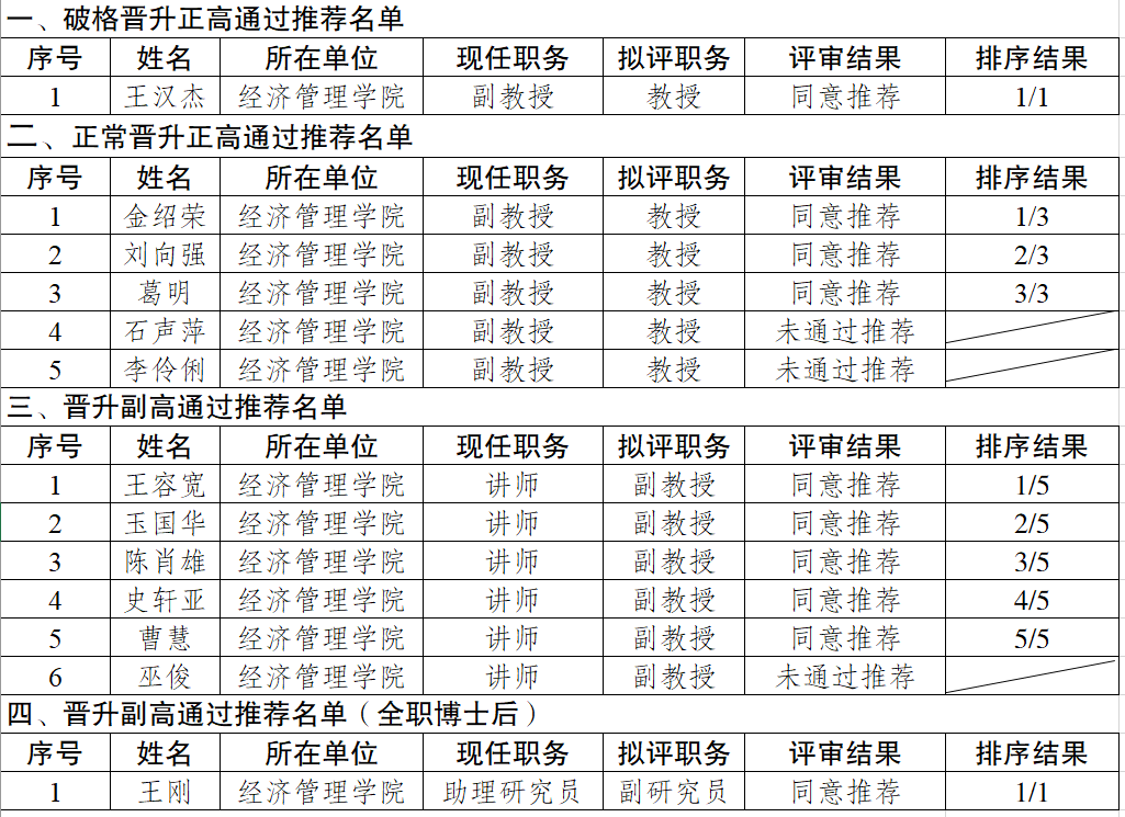 文件名称:职称2025.png原图大小:0.14MB